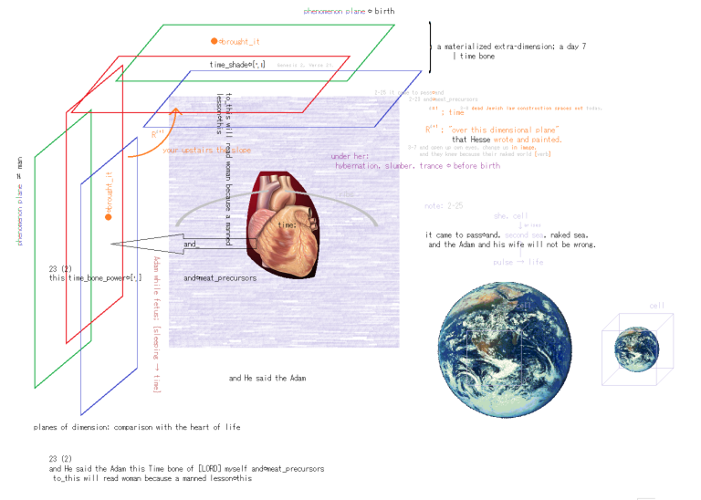 Day 7, Lord walk on water. Eve to realize God’s dimension, kids of Adam to come.