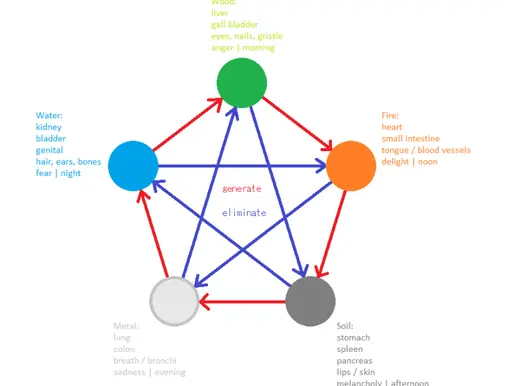 Kyo’s personal study: “if I create more deadly COVID-19 as COVID-20, then about the recovery.”