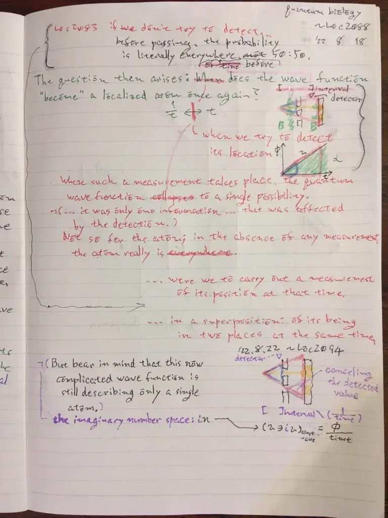 Fig.14.6. when ((v ∋ iv) = (φ/time)) is T, how it behaves; life?