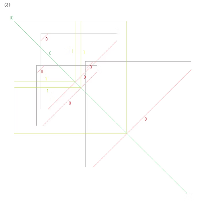 Fig.3.1 (Fig.2.1. Fig.3.6b.0. (fig.3). + direction numbers of spin and - direction numbers of spin make another geometric space-time. In other word, the both directions are algebraically different).