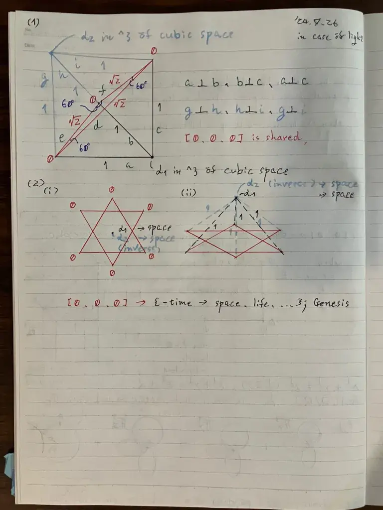 Fig.22.4.1. as [0, 0, 0] of ^3.