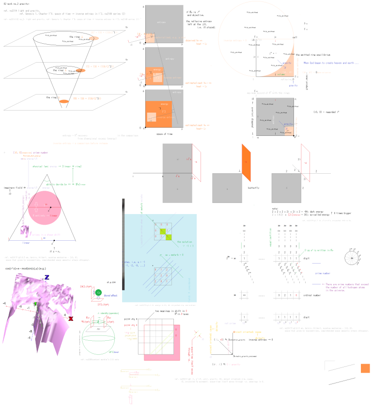 Fig.2. Genesis 1, Verse 1.