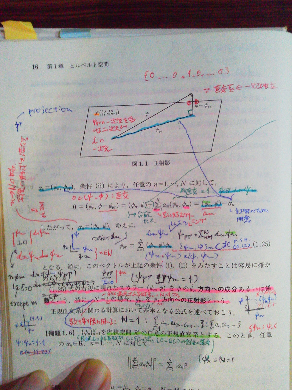 Fig.1.2. Ref. "ヒルベルト空間と量子力学 by 新井朝雄"