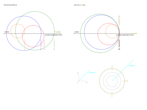 July 7th, update information.