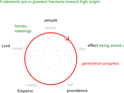 July 23rd, update information.