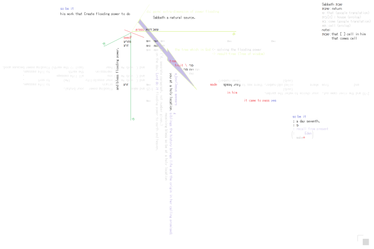 Fig.1.3. Genesis 2-3, 2-4.