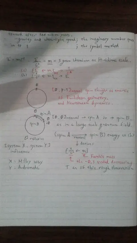 Fig.2. [mass, space^d + alpha]interval; [0, 0] by Universe -> the core reversal energy. 600 billion times of Hiroshima scale is assumed.