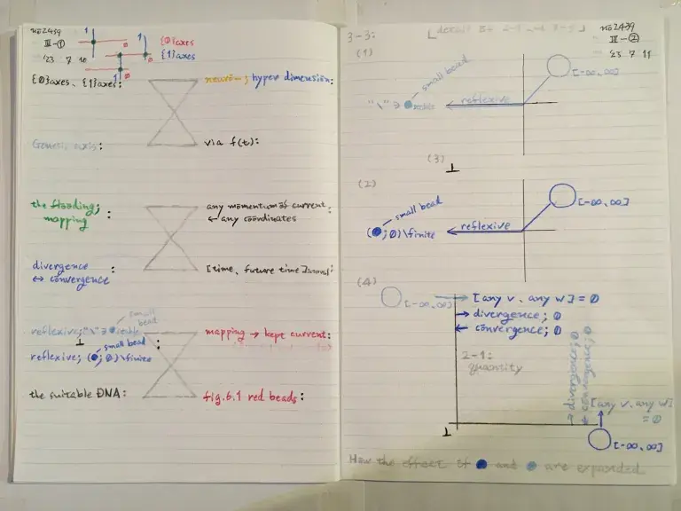 Fig.1.2. fig.7.2 of the previous article. the newly generated first scheme method; fig.6.0, 6.1, and 6.2.