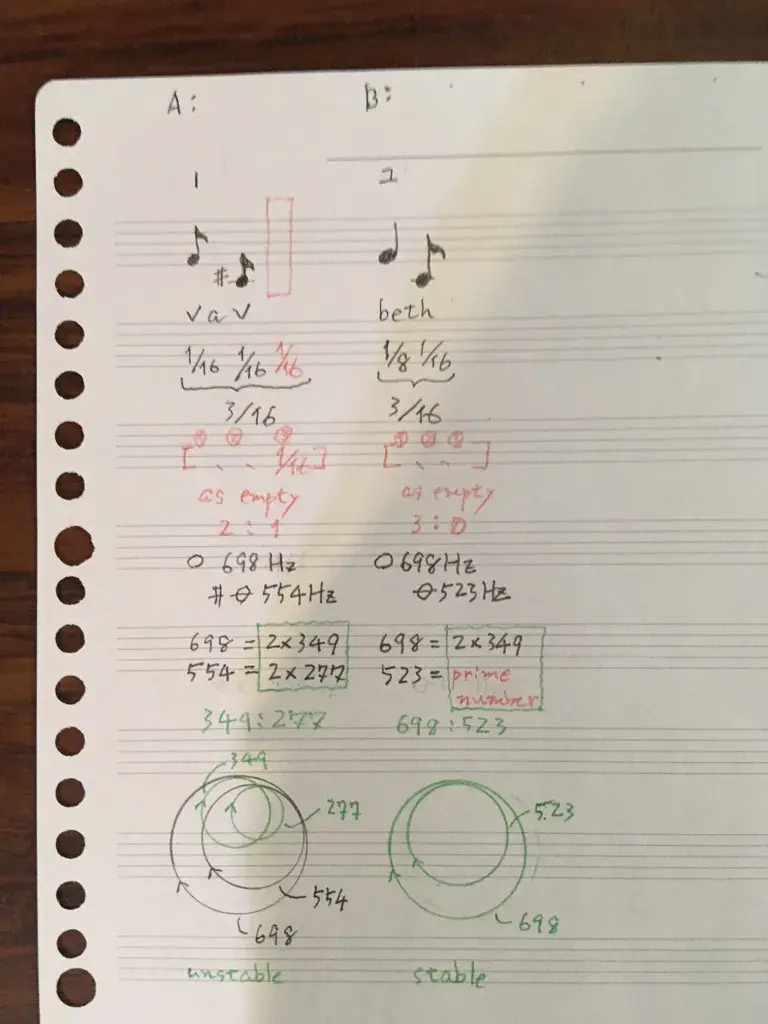 Fig.10.1. an analysis for two consonants of Hebrew.