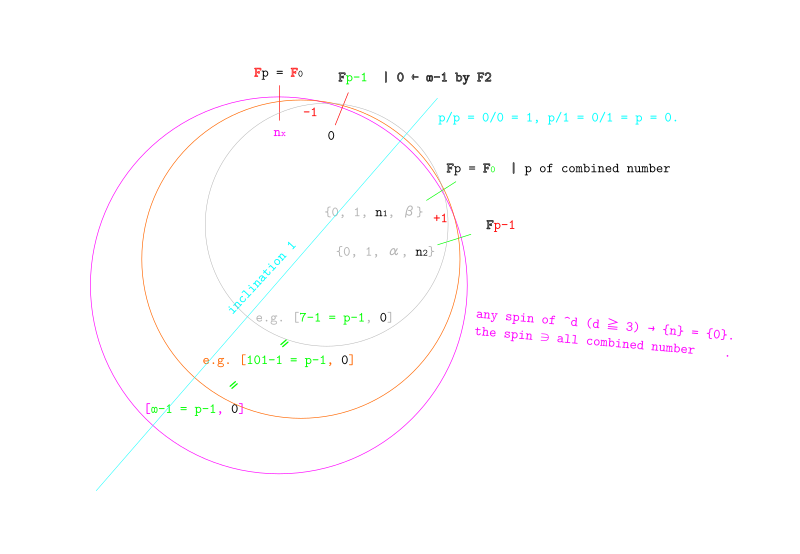 Fig.1.1. Fig.1.0d (fig.5). For the prime numbers converter, naught to existence.