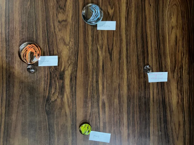 Fig.2. the emerged dimensions of fig.1's civilization or leader.