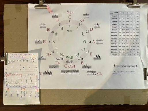 No.3006. Practice for the Common Denominator of Music and Mathematics.