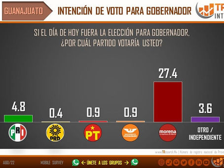 Preferencia la electorales Elecciones 2024 Guanajuato