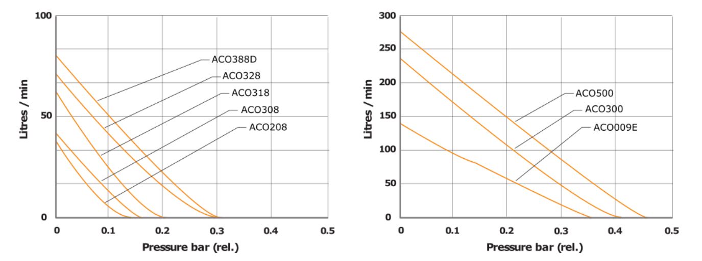 Qualità Olio Meno Il Compressore A Pistoni & Olio Meno Il Compressore D - Foto 5