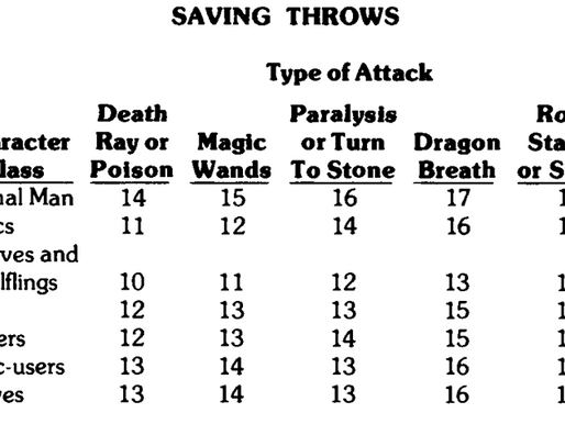 D&D Saving Throws (OSR)