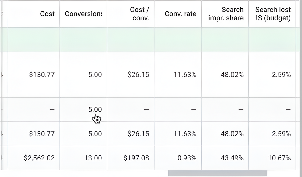 Our Competitor Campaign Metrics