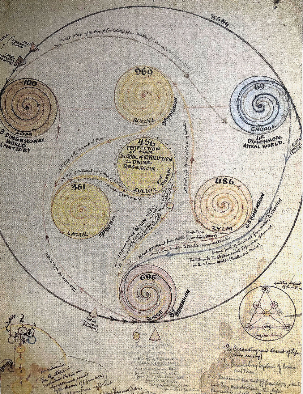 one of Four Charts by Grant Wallace