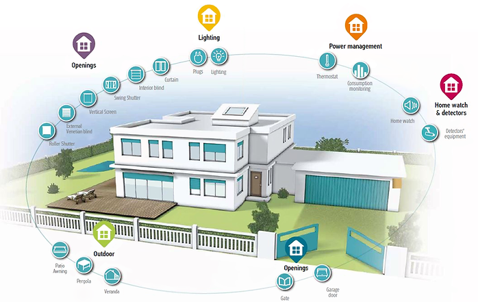Somfy Home Automation.png