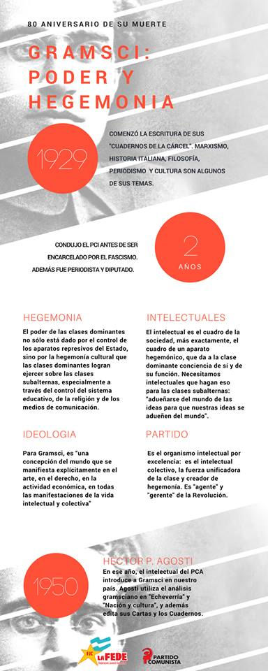 Se conmemora el 80° aniversario de la muerte de A. Gramsci