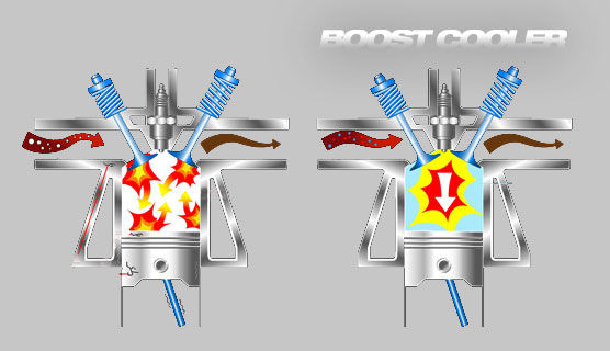 Thumbnail: Boost Cooler - Stage 1 TD - Waterinjection