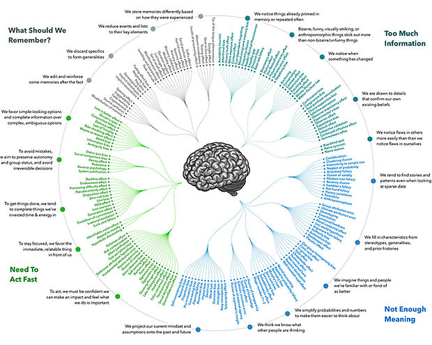 Cognitive-Bias-Codex-1200.jpg
