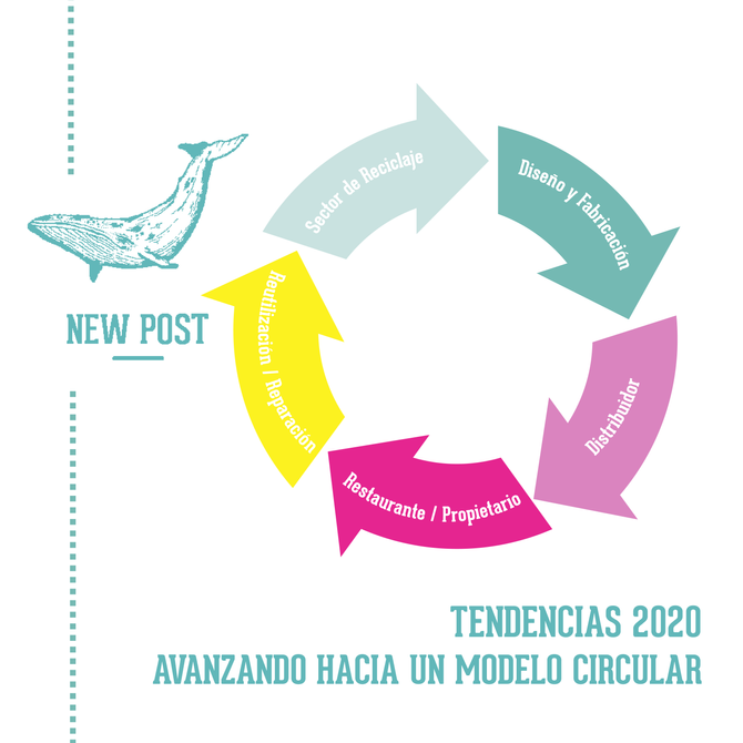 TENDENCIAS 2020 – AVANZANDO HACIA UN MODELO CIRCULAR
