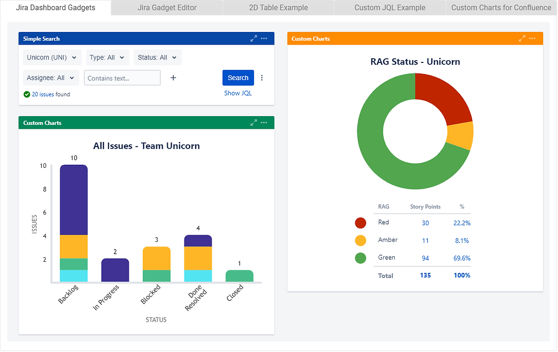Custom Charts for Jira Reporting