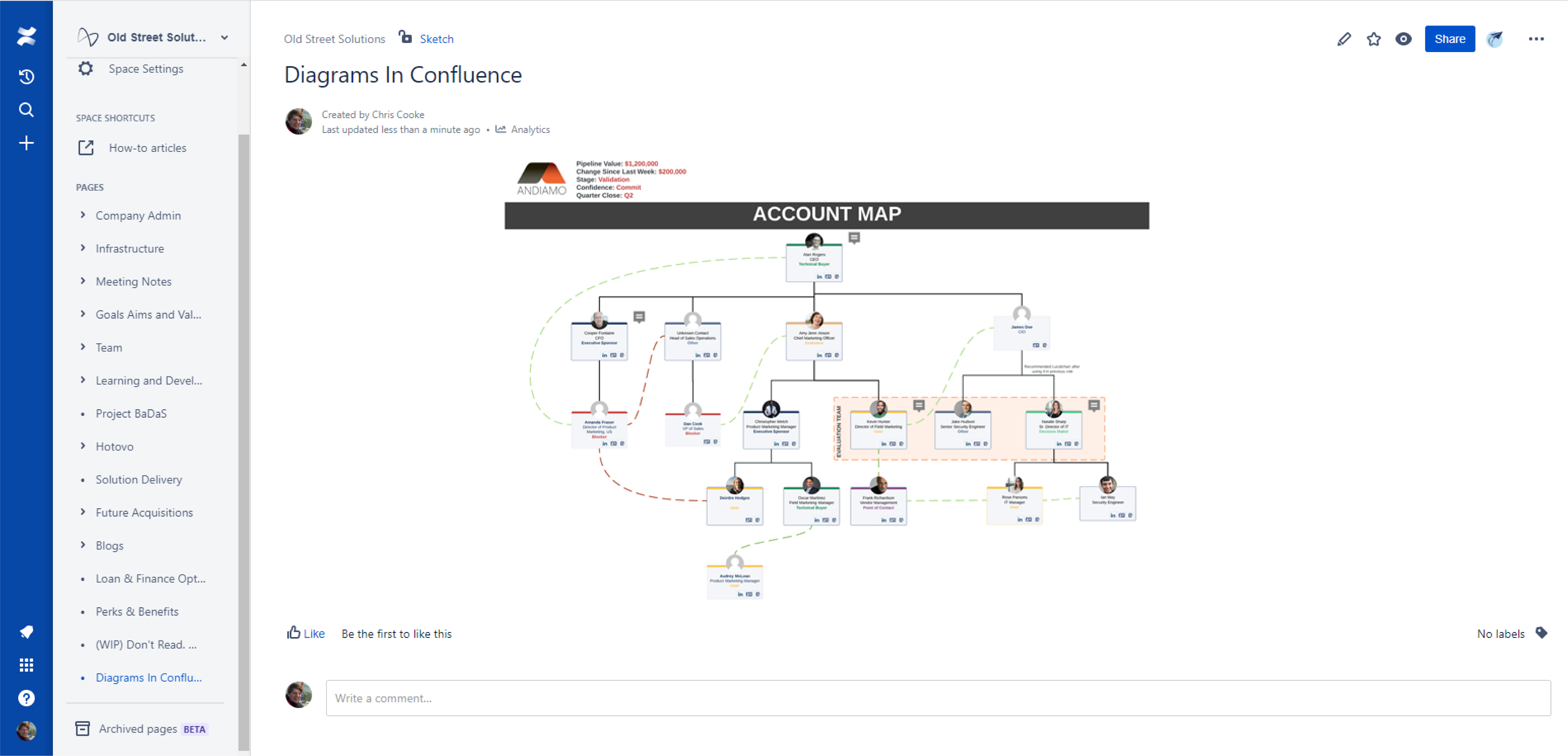 lucidchart free restrictions lucidchart free restrictions