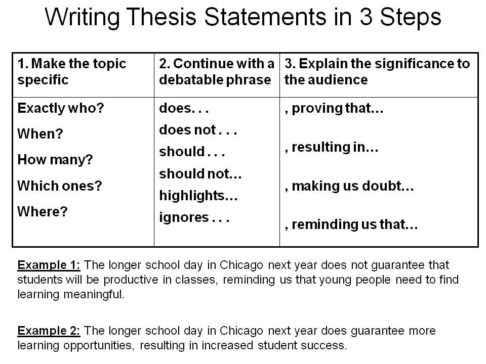 Things to avoid in a thesis statement picture