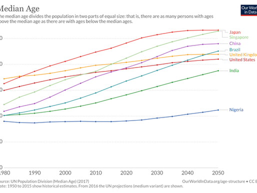 2025年 日本人の半分は50歳以上