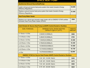 🔥 2025 Ontario Heat Pump Rebates – Get Up to $7,500 Back!