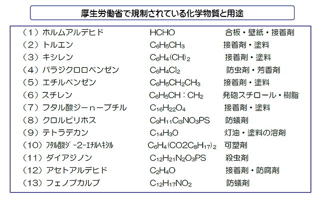 シックハウス 規制.PNG