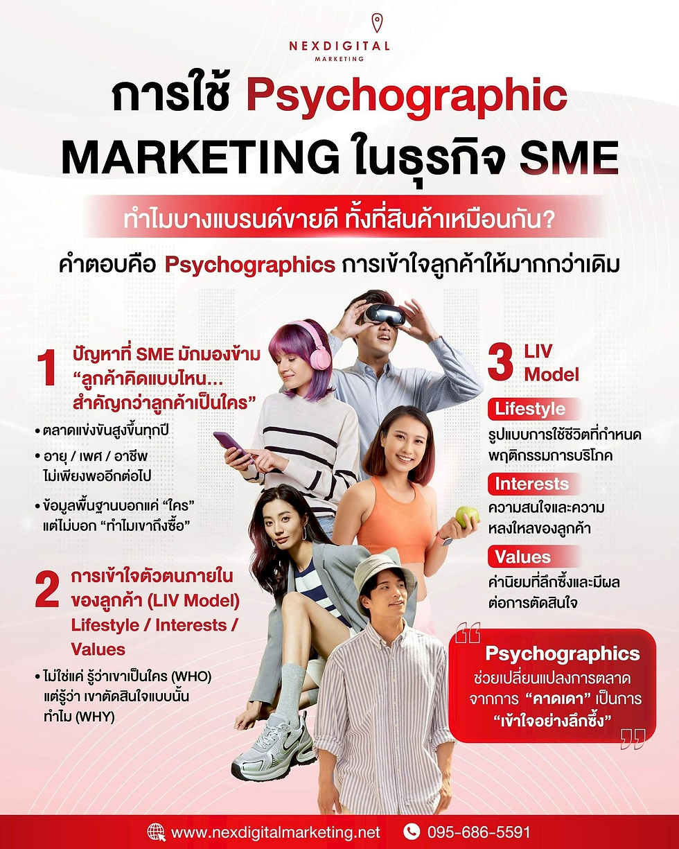 ทำไมบางแบรนด์ถึงขายดี ทั้งที่สินค้าแทบไม่ต่างกันเลย?