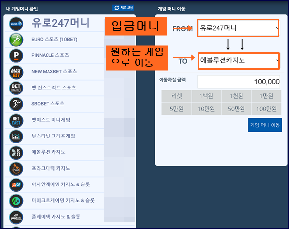 유로247 소개