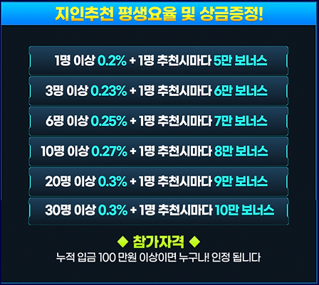 유로247 소개