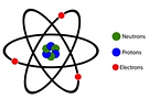 protons electrons and eutrons.png