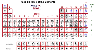 PERIODIC TABLE COMPLETE.png