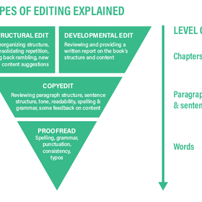 Let's Talk About ... Structural Edits