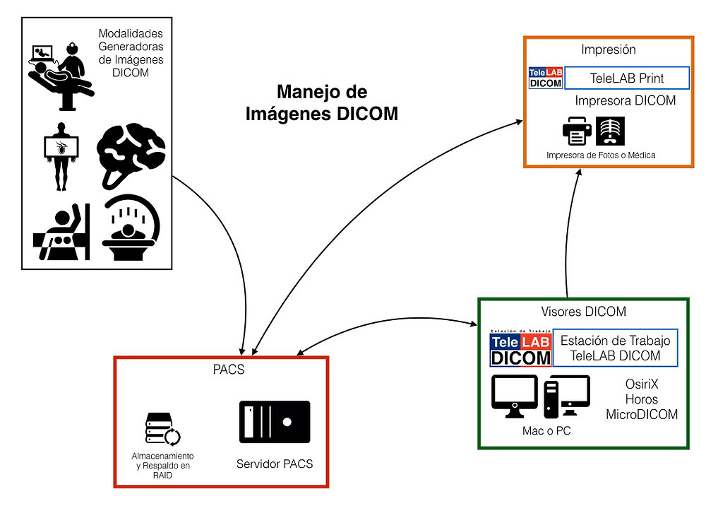 Tele Lab TeleLAB DICOM