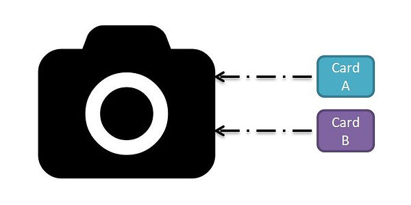 camera