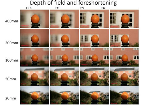 Foreshortening What is it and how to use it?