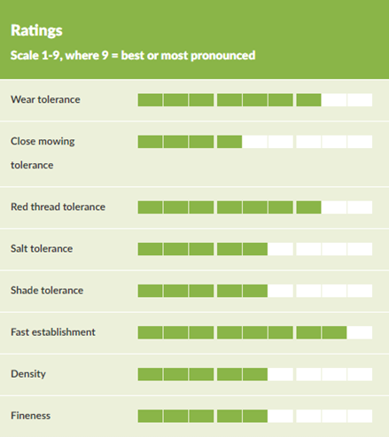 Thumbnail: Masterline PM51 Greenscape Lawn Seed 20kg