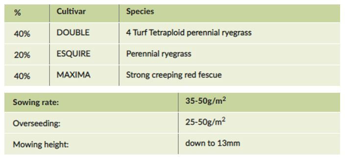 Thumbnail: Masterline PM51 Greenscape Lawn Seed 20kg