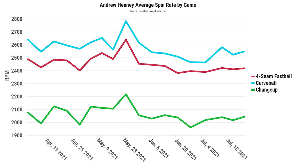 Courtesy of Statcast (Click to Enlarge)