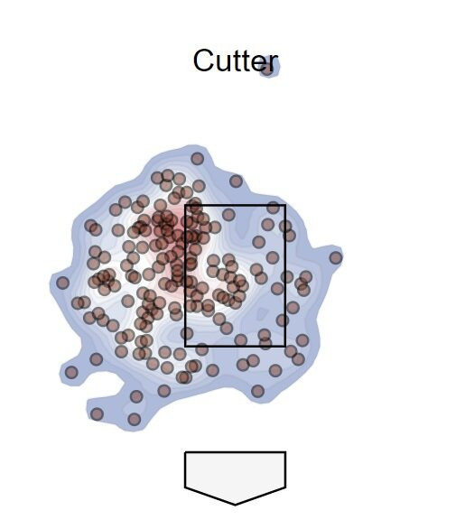 Martin Perez 2020 Cutter Location Map, Courtesy of Baseball Savant (Click to Enlarge)