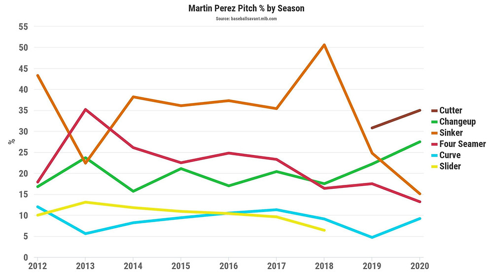 Courtesy of Baseball Savant (Click to Enlarge)