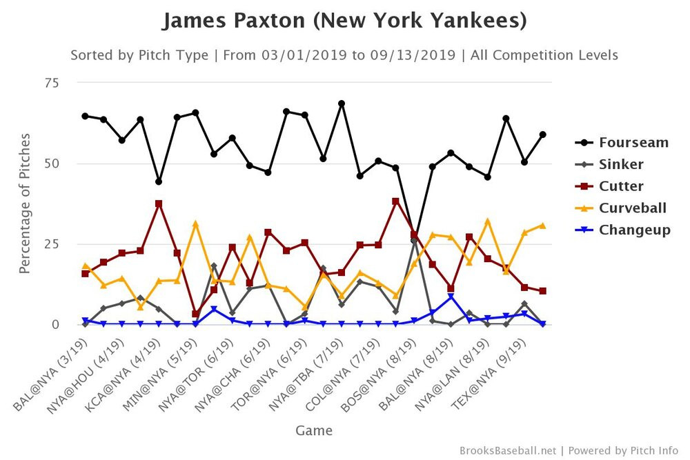 Brooksbaseball-Chart (1).jpeg