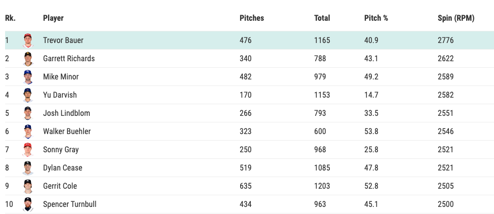 Source: baseballsavant.mlb.com