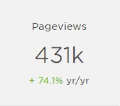 Amazing! Thank You To All Our Readers!