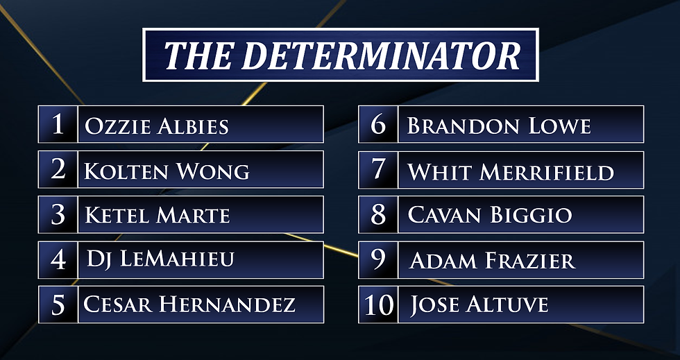The Determinator, from SSTN’s Top 10: Second Base